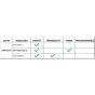 Skytech 1420 Series Remote Control Options