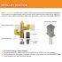 Warming Trends Universal Paver Kit with Mercury Flame Sensing Spark Ignition